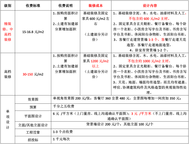 長(zhǎng)沙華慧設(shè)計(jì)有限公司,湖南房屋裝修設(shè)計(jì),湖南室內(nèi)裝飾設(shè)計(jì)